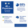 New Study Shows AI Can Match Clinicians in Clinical Decision-Making