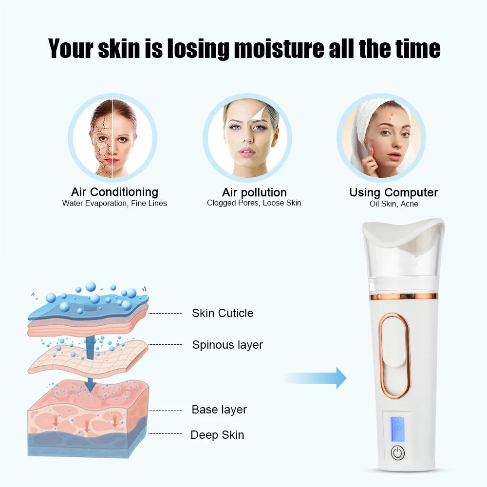 Nano Spray Portable Facial Steamer