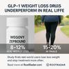 Real-World Study Finds GLP-1 Weight Loss Drugs Less Effective Than in Clinical Trials