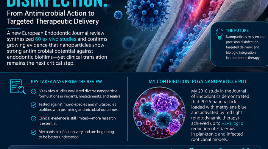 Nanoparticles in Endodontic Disinfection: Beyond Antimicrobial Activity Toward Targeted Therapeutics